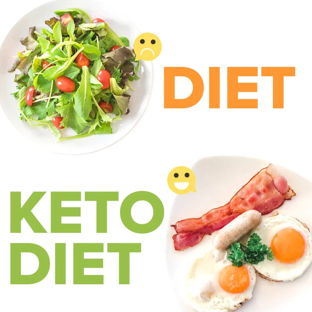 Diet Plan For Keto